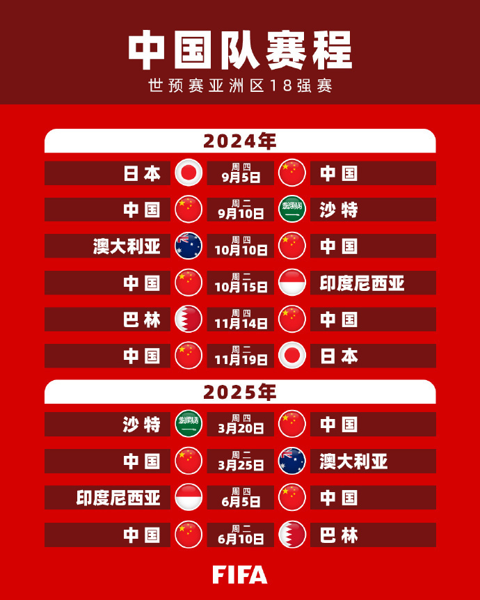 阵容支持