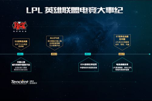 再次让全球