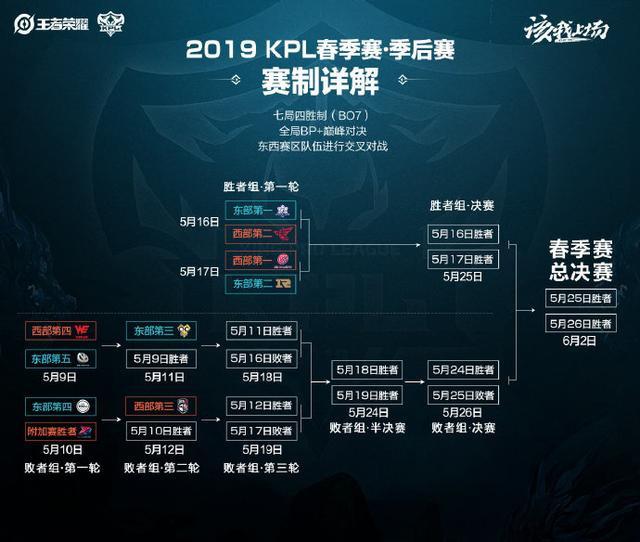 23季后赛 23季后赛